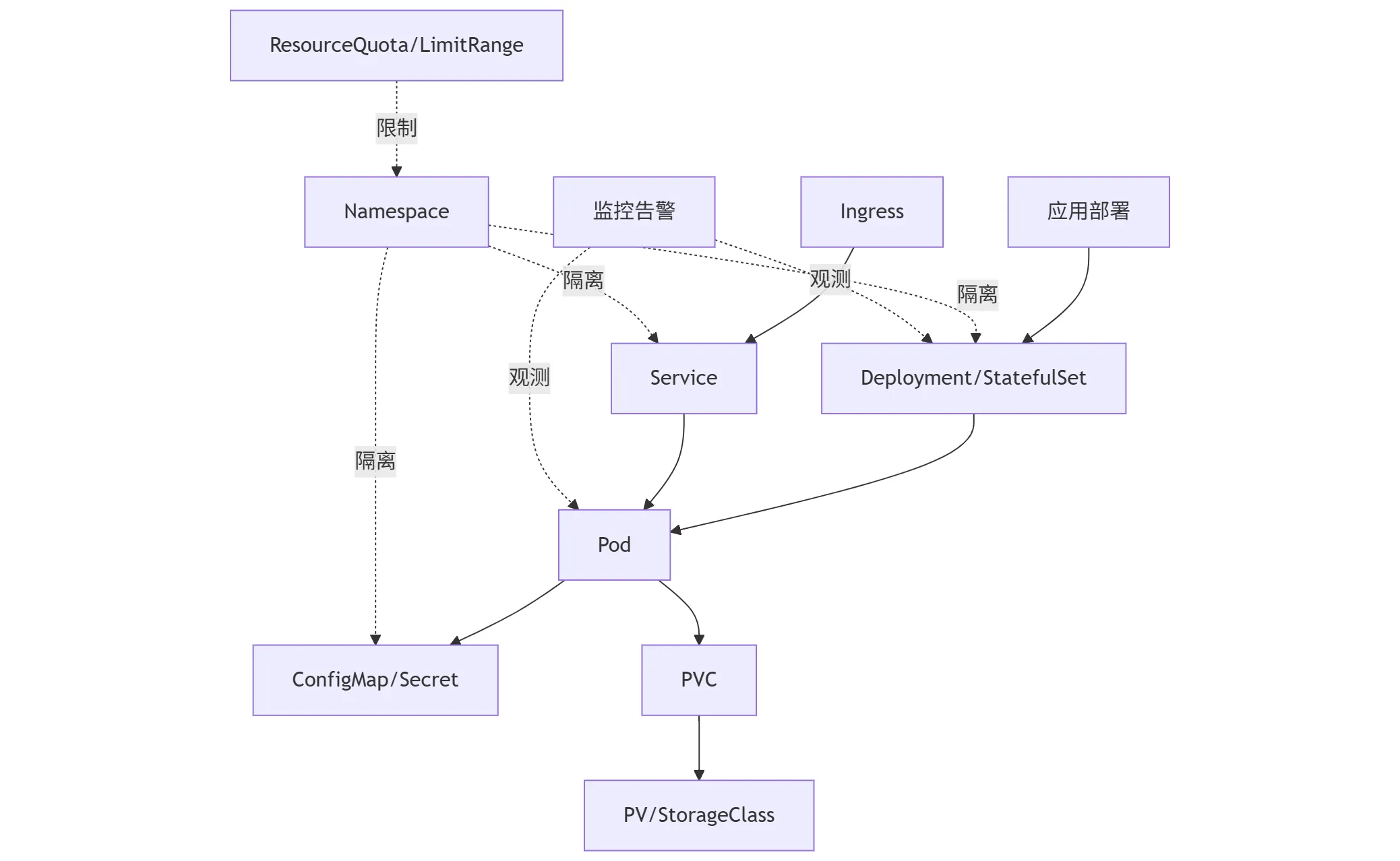 mermaid-diagram-2025-11-13-102843